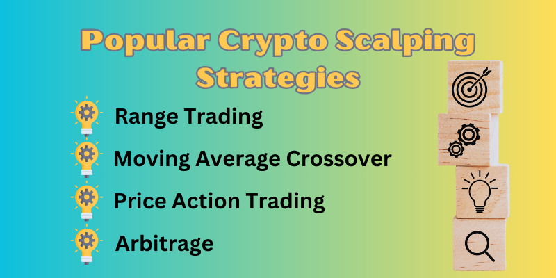 Popular-Crypto-Scalping-Strategies